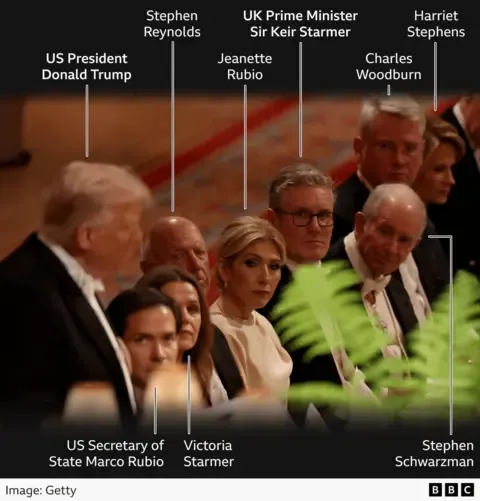 Royal Family Members, Maga and Technology Executives: Notable Observations from the Official Dinner Guest List